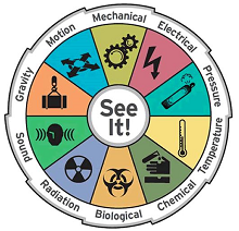 Energy Wheel