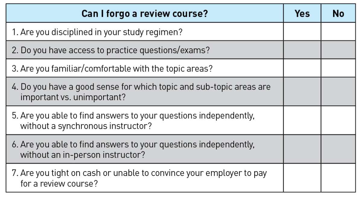 Table 2. Review Course Questionnaire